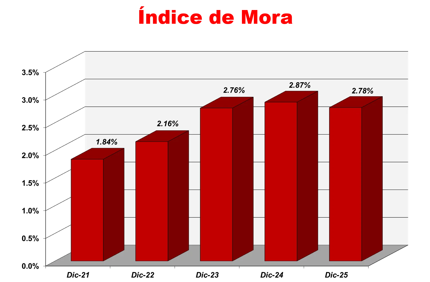 Indicadores Fnancieros