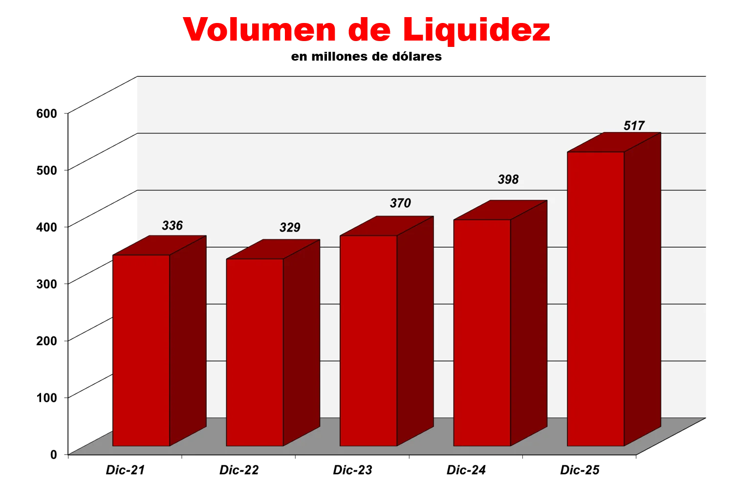Indicadores Fnancieros