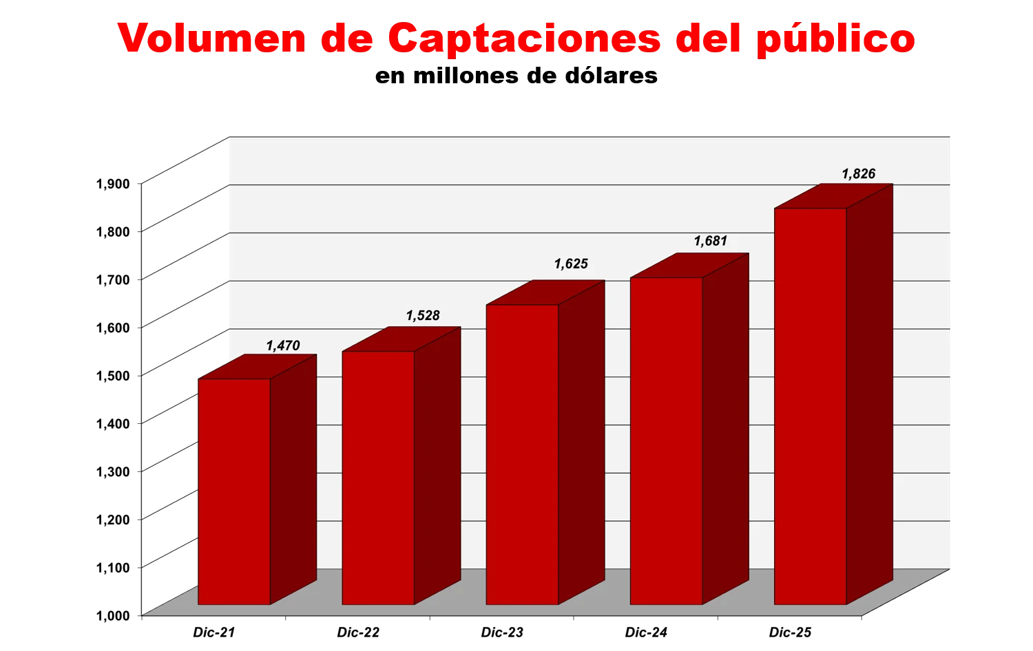 Indicadores Fnancieros