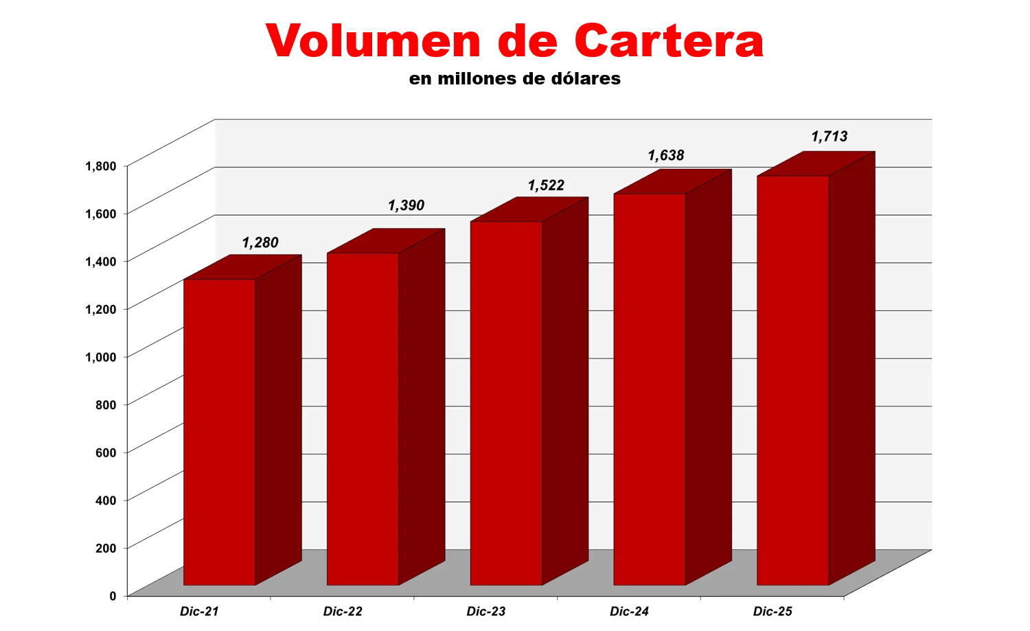 Indicadores Fnancieros