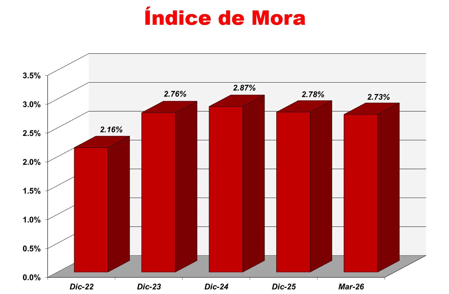 Indicadores Fnancieros