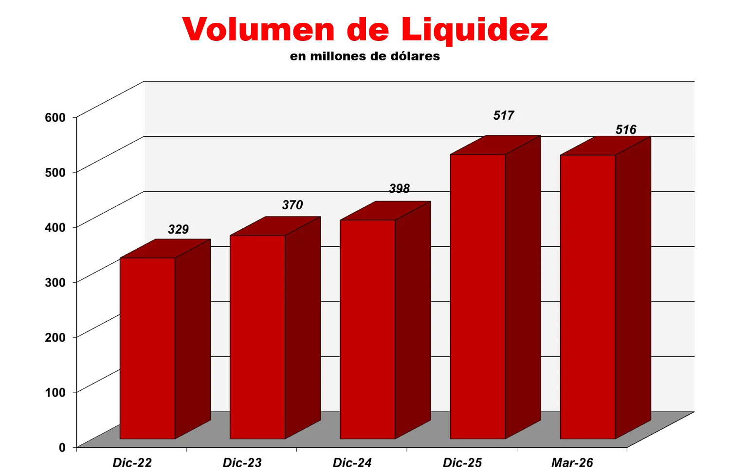 Indicadores Fnancieros