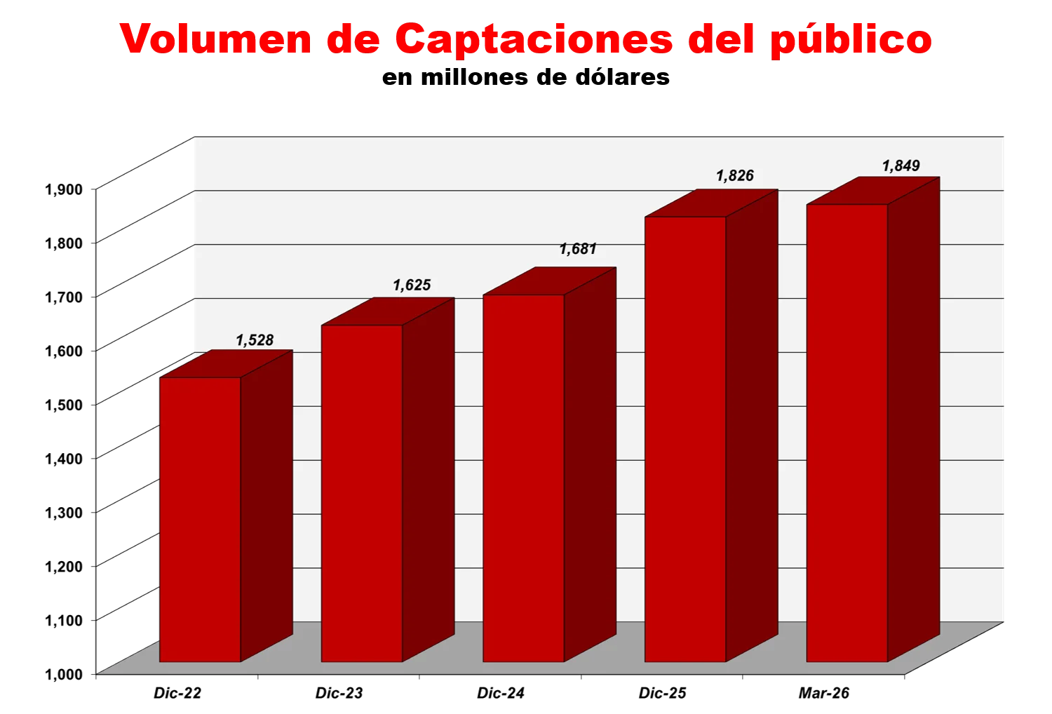 Indicadores Fnancieros