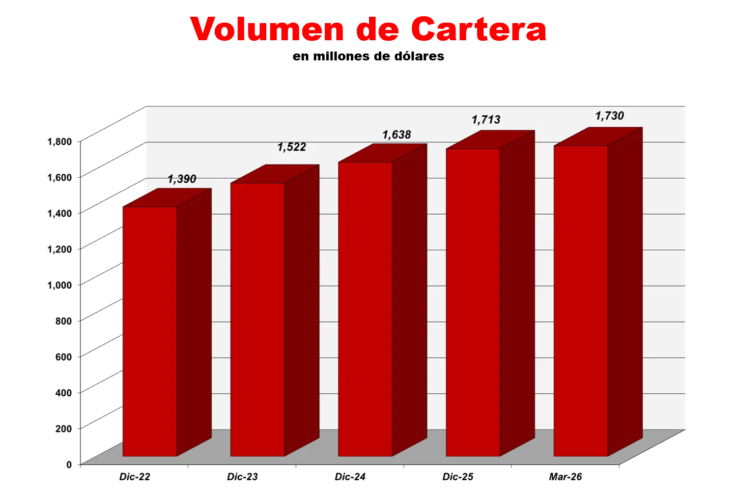 Indicadores Fnancieros