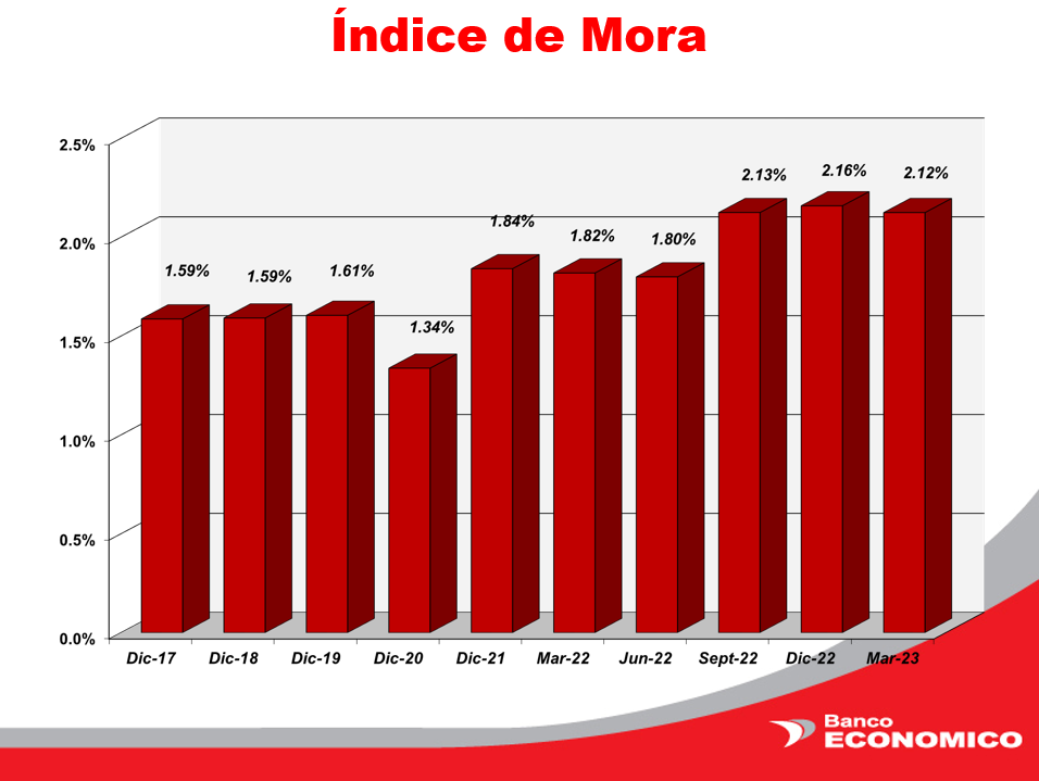 Indicadores Fnancieros